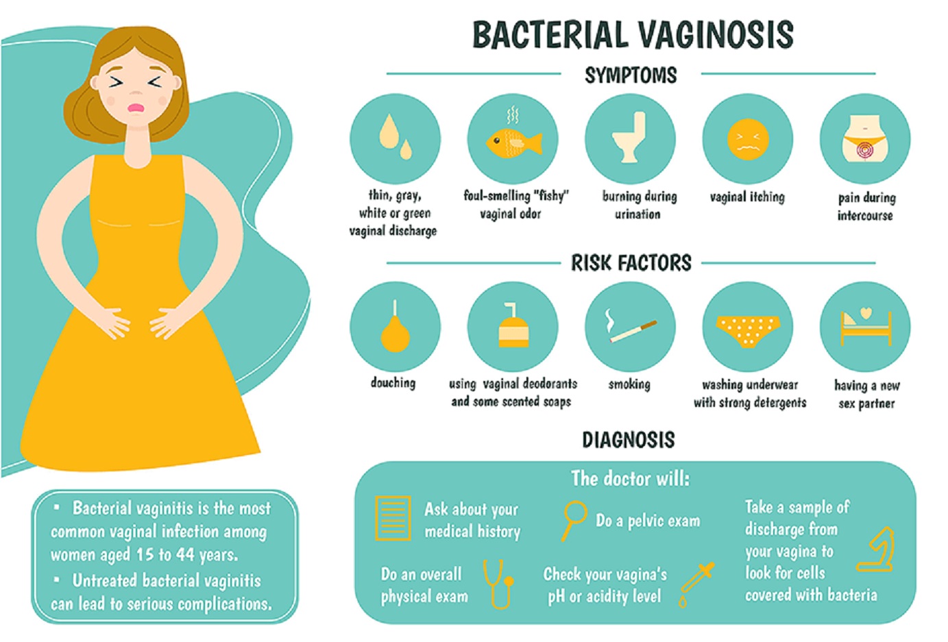 BACTERIAL VAGINOSIS 4 WOMEN – Antibacterial, Anti-inflammatory – to ...