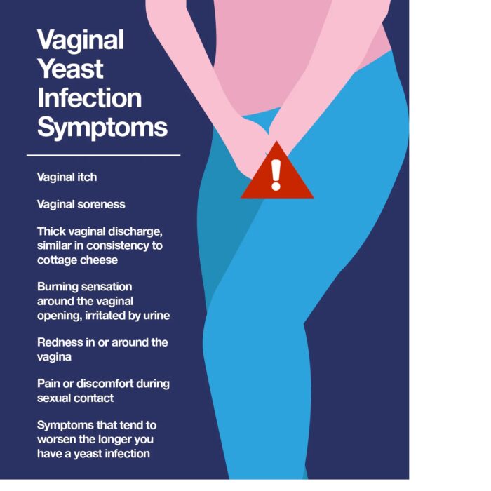 VAGINAL YEAST INFECTION & CANDIDIASIS - TREAT & PREVENT - MADE IN USA - Image 3